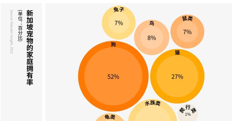 自制拉布拉多成犬狗粮，让宠物更健康（以天然食材为基础）