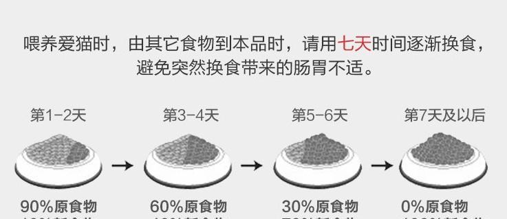猫粮更换导致大便问题应服用哪种药物？