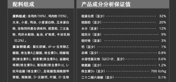 成年犬食用小型犬狗粮是否适宜？
