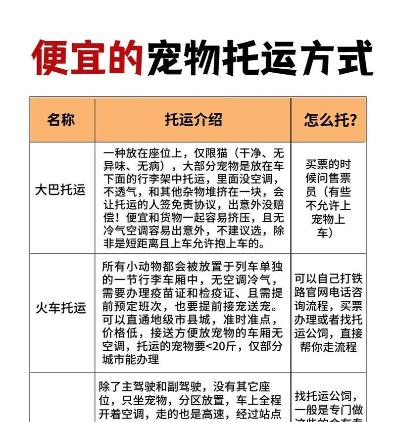 宠物托运后不幸死亡？怎么有效处理和预防？