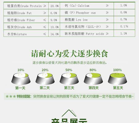 长期喂食狗粮对比熊犬有何影响？正确的喂养方法是什么？