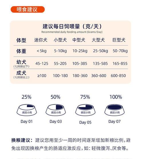 比熊幼犬每次喂食多少颗狗粮？