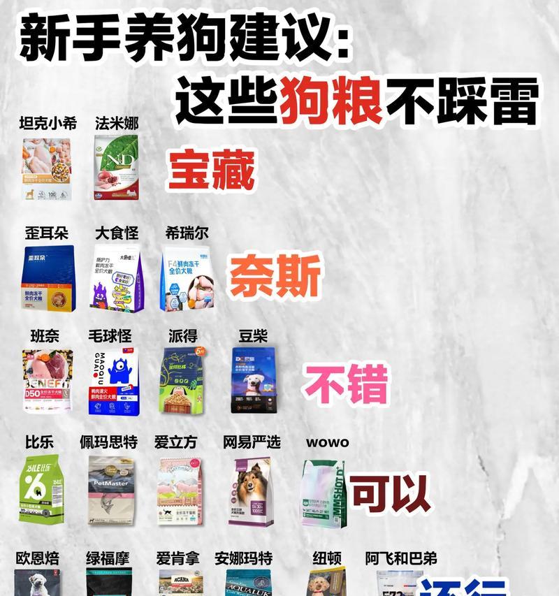 4个月大的狗狗每餐应该喂多少狗粮？喂食量如何控制？