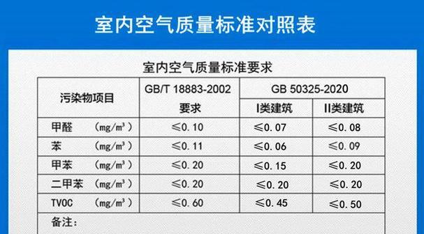宠物食品鸡肝粉含量标准是什么？如何查看？
