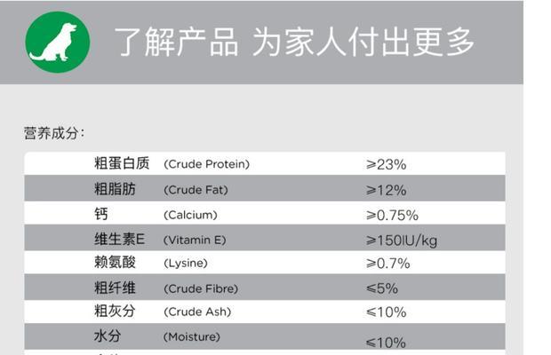 柴犬频繁呕吐狗粮是什么原因？如何处理？