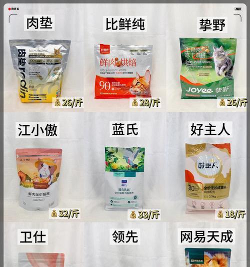布偶猫能吃加菲猫的猫粮吗？原因是什么？