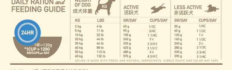 中型犬每次喂食狗粮的合适量是多少？
