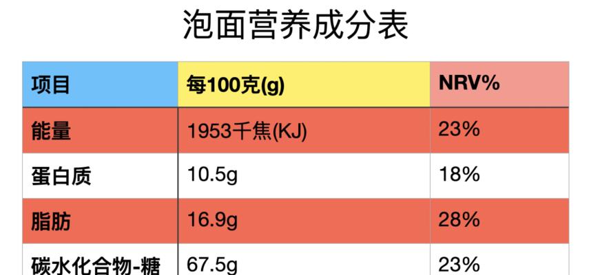 宠物食品鸡肝粉含量标准是什么？如何查看食品成分？