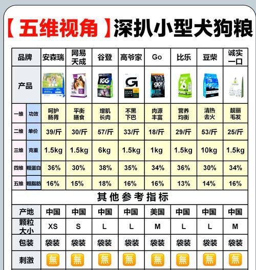 四个月狗狗日常狗粮的适量是多少？