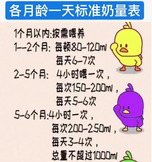 一岁多暹罗猫每天应该喝多少奶？奶量标准是什么？