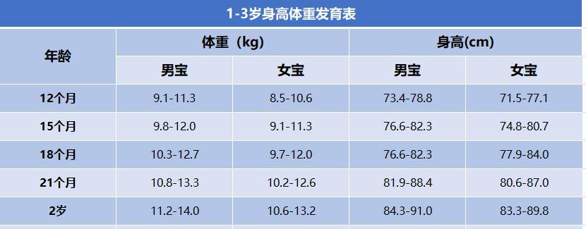 一岁多暹罗猫每天应该喝多少奶？奶量标准是什么？