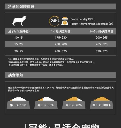 40斤狗粮够中型犬消化多长时间？
