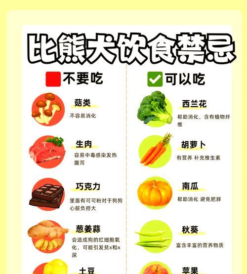 比熊犬食用鸡肝的正确烹饪方法是什么？有哪些注意事项？