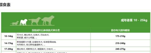 四个月大的狗狗每次喂食多少狗粮才算正常？如何调整喂食量？