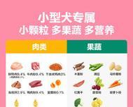 狗粮为何要区分小型犬和中型犬？有何不同？