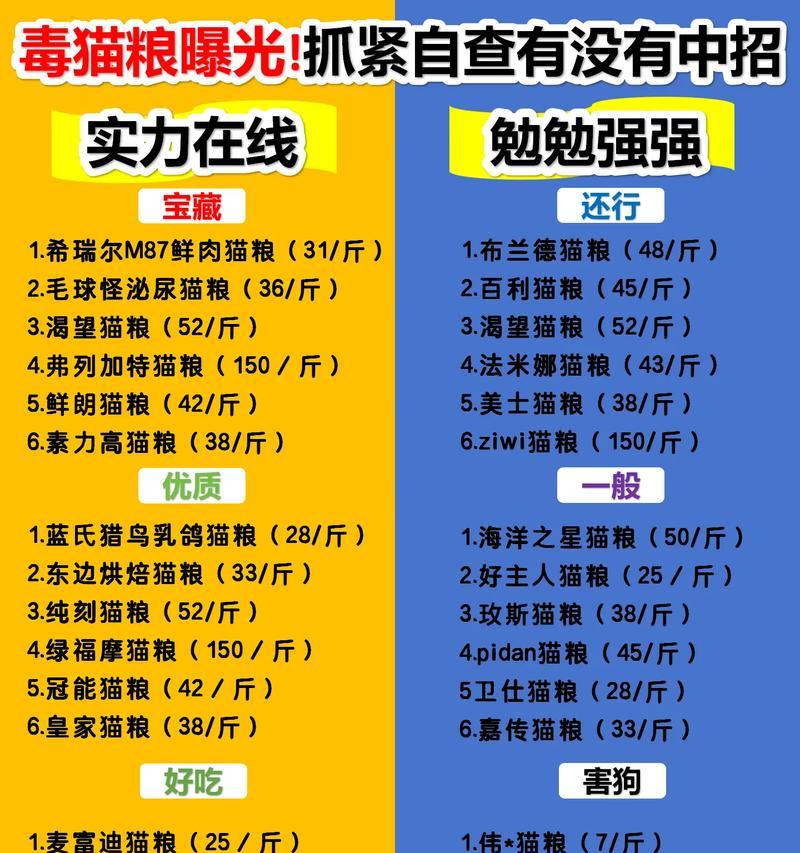 鱼粮对猫是否有毒？猫吃鱼粮需要注意什么？