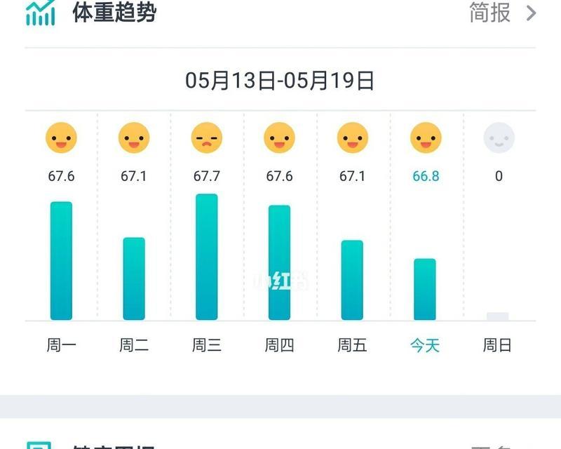 十四斤幼犬每天应吃多少克狗粮？如何计算？