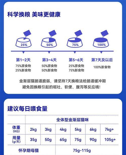 金渐层猫咪专用猫粮的价格范围是多少？