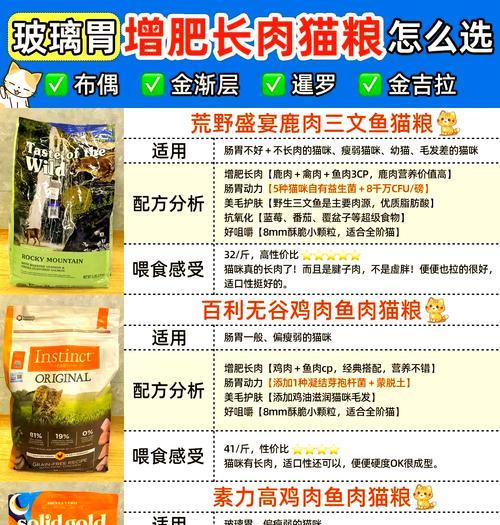 金渐层猫咪专用猫粮的价格范围是多少？