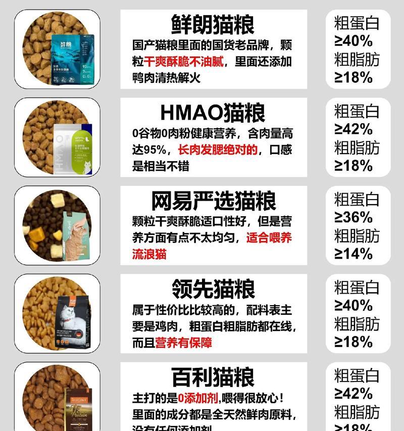 加菲猫吃什么猫粮可以减少泪痕？如何选择合适的猫粮？