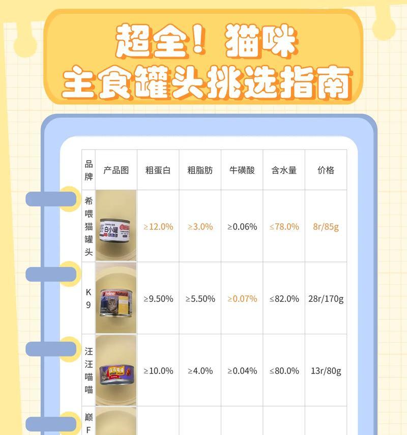 主食冻干猫粮和主食罐头有什么不同？选择哪种更适合我的猫？