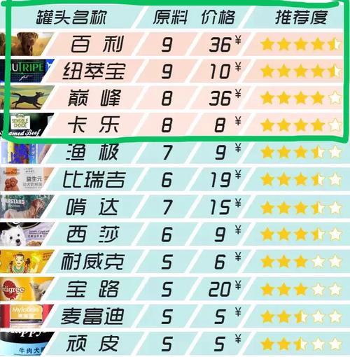 小比熊喂食指南：2个月大每天应该吃多少狗粮？