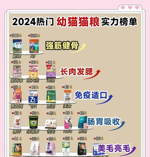 幼猫每次吃猫粮多少克算正常？如何根据年龄调整食量？