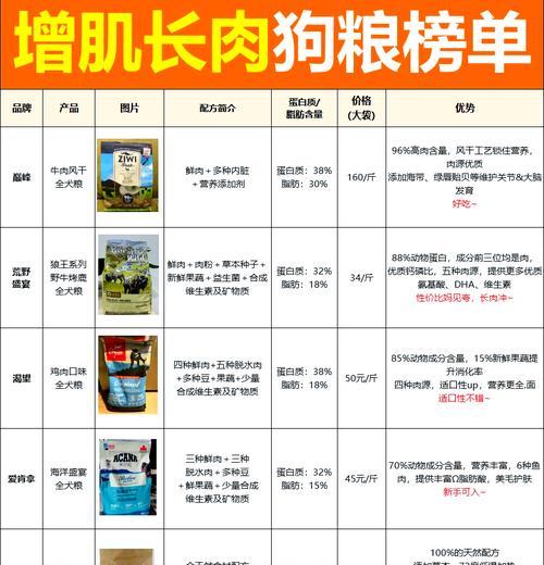 皇家中型犬和大型犬狗粮有何不同？如何选择适合的狗粮？