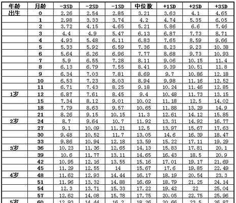 宠物食品中鸡肝粉含量标准是多少克？