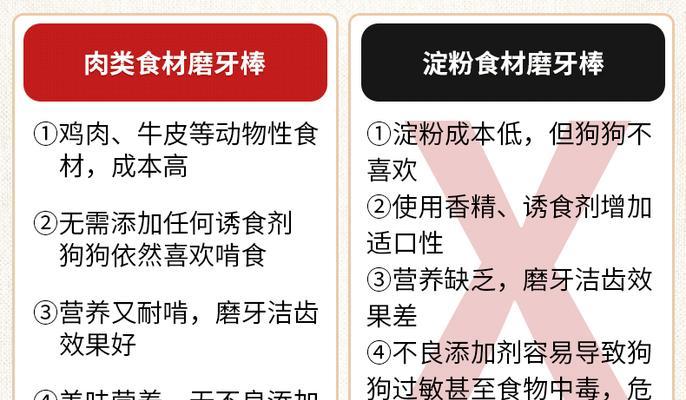 喂养泰迪一年的费用是多少？如何合理控制喂养成本？