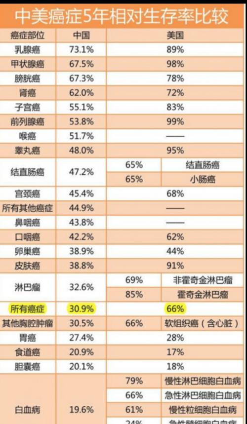 泰迪狗肺积水能治愈吗？治疗费用大概多少？