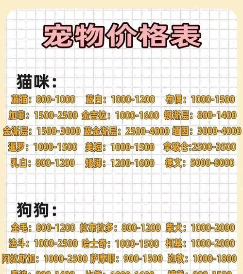 柴犬需要训练吗？训练柴犬的费用大概是多少？