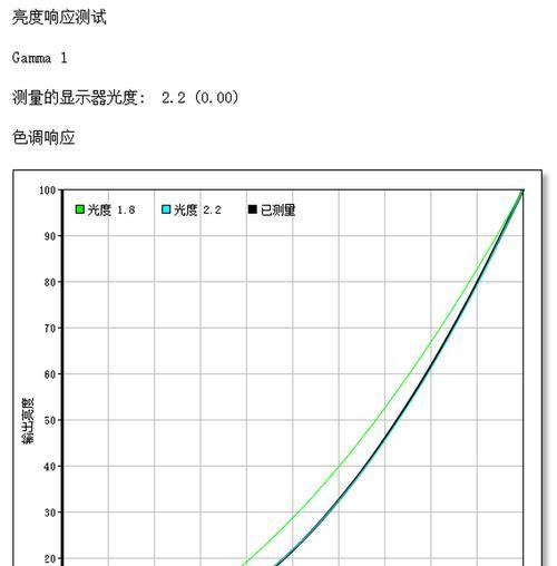 电脑一体机色度如何调整？哪种设置最适宜？