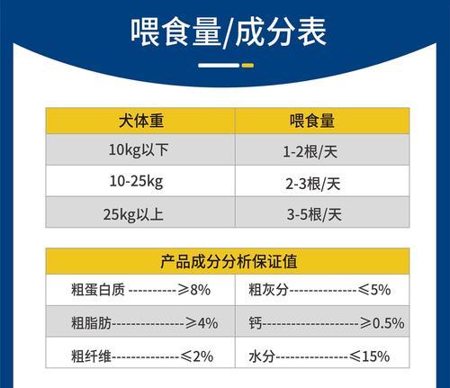 8斤泰迪的正确喂食量是多少？
