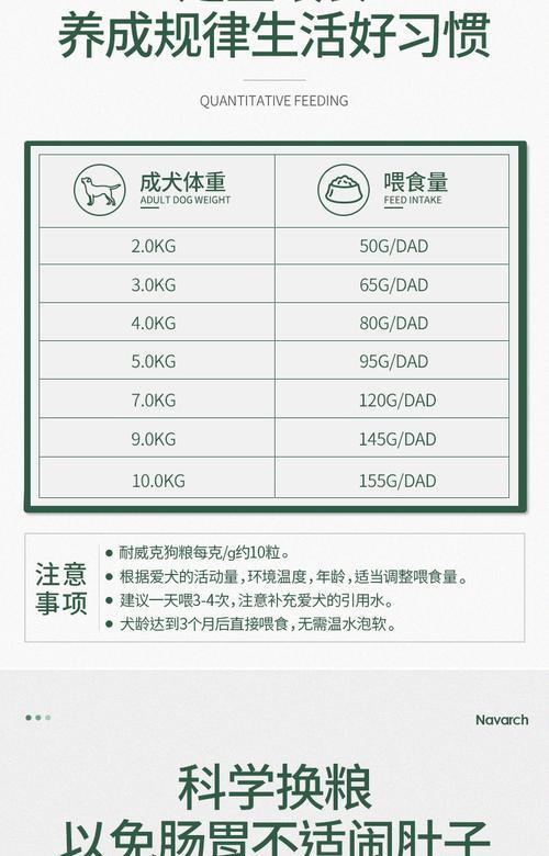 8斤泰迪的正确喂食量是多少？
