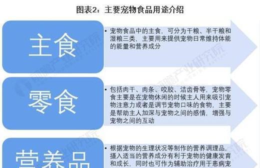 干湿粮混合喂食对狗狗消化有何影响？