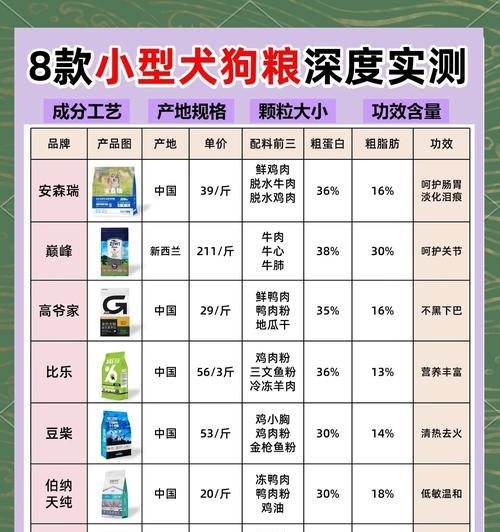 自然逻辑狗粮的品质如何？适合哪些狗狗？