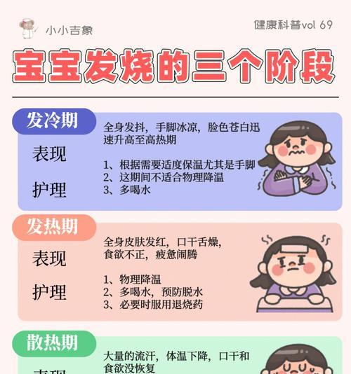 4岁的金毛发烧怎么处理？有哪些家庭护理方法？