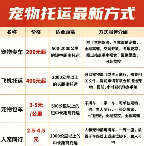 如何将台湾的狗狗带到大陆？需要哪些手续和注意事项？