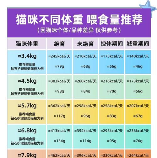 40天小猫每日猫粮量是多少？如何正确喂食？