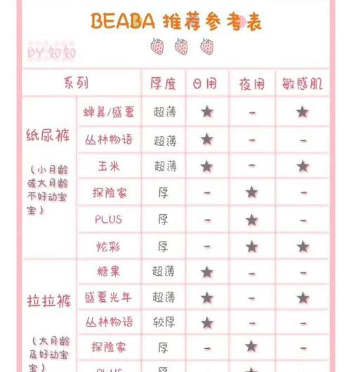 狗狗尿不湿哪个品牌更舒适？如何选择？