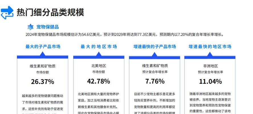 小型犬周边商品市场有多大？未来发展趋势如何？