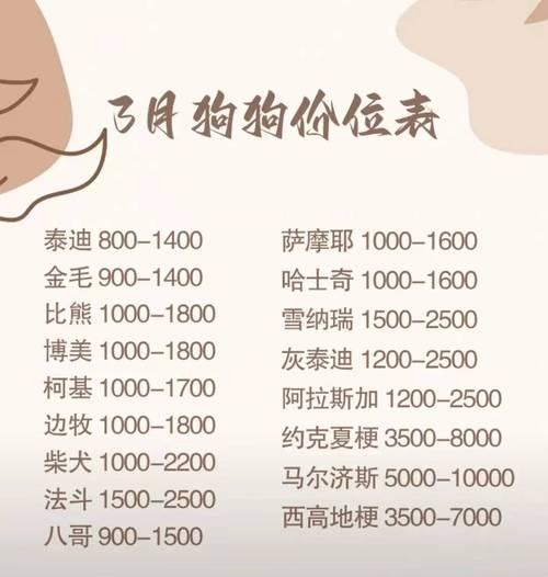 大柴犬的价格是要多少元一只？