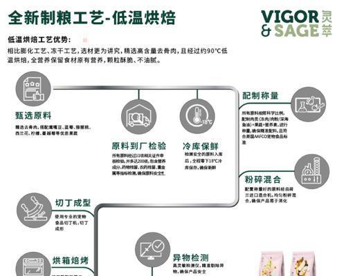 烘焙猫粮的生产过程是怎样的？如何确保猫粮的品质和安全？