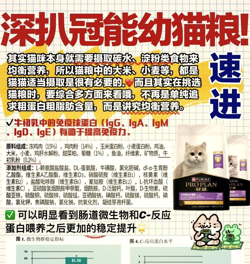冠能猫粮成猫与幼猫区别在哪里？选择合适猫粮的方法是什么？