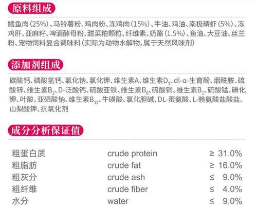  如何评估猫粮配料表？寻找优质猫粮的秘诀是什么？
