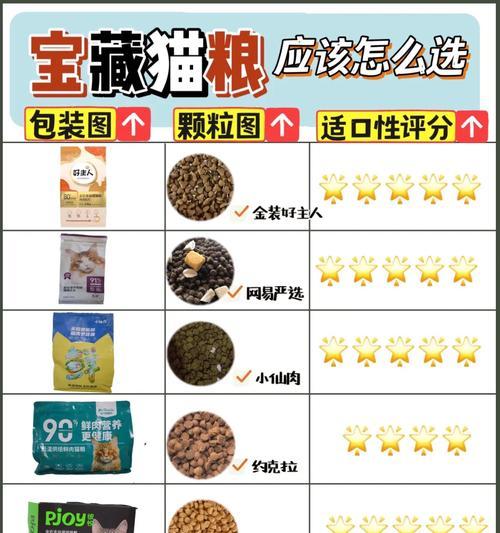 猫粮标准的正确读法是什么？