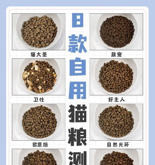 猫粮中添加蔬菜粉的好处是什么？对猫咪健康有哪些积极影响？