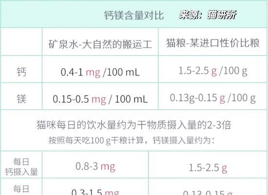猫粮配水喝的好处是什么？怎样正确给猫咪配水？