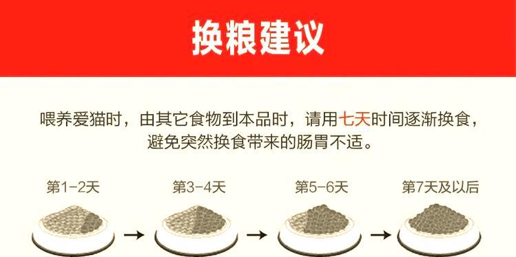 哪个品牌的龙猫粮更优质？选择时应考虑哪些因素？
